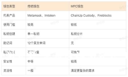 区块链浏览器是用于查询区块链上数据的工具，几乎所有主流的区块链项目都有相应的区块链浏览器。下面是一些常见的数字货币和它们对应的区块链浏览器：

1. **比特币 (Bitcoin)**  
   - 区块链浏览器: [Blockchain.com](https://www.blockchain.com/explorer), [Blockchair](https://blockchair.com/bitcoin)

2. **以太坊 (Ethereum)**  
   - 区块链浏览器: [Etherscan](https://etherscan.io), [Ethplorer](https://ethplorer.io)

3. **瑞波币 (Ripple)**  
   - 区块链浏览器: [XRPscan](https://xrpscan.com)

4. **莱特币 (Litecoin)**  
   - 区块链浏览器: [Blockchair](https://blockchair.com/litecoin), [Litecoin Explorer](https://block-explorer.litecoin.net)

5. **比特币现金 (Bitcoin Cash)**  
   - 区块链浏览器: [Blockchair](https://blockchair.com/bitcoin-cash)

6. **波场 (Tron)**  
   - 区块链浏览器: [Tronscan](https://tronscan.org)

7. **EOS**  
   - 区块链浏览器: [Bloks](https://bloks.io)

8. **链安 (Chainlink)**  
   - 区块链浏览器: [Blockchair](https://blockchair.com/chainlink)

以上列出的仅为一些例子，实际上每种支持智能合约或交易的加密货币都有其相应的区块链浏览器。使用这些浏览器，用户可以查看交易记录、区块信息、合约详情等，有助于更好地理解和监控区块链网络的活动。