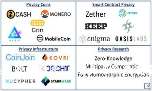 瑞波区块链最新动态：未来是否会改变金融行业？