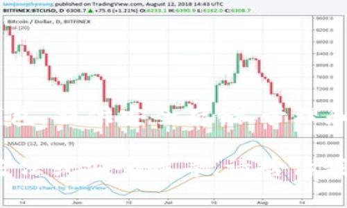 小狐狸钱包（Little Fox Wallet）是一个专注于数字货币和区块链技术的加密钱包，提供安全存储、管理和交易各种数字资产的功能。它通常支持多种加密货币，并注重用户体验与安全性。

如果你对小狐狸钱包有具体的问题或者想了解更多的信息，例如它的功能、使用方法或安全性等，请告诉我！