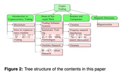谷歌浏览器并没有自带一个叫“小狐狸钱包”的功能。但是，可能您在提及的是“MetaMask”钱包，它是一款非常流行的以太坊（Ethereum）钱包，常常与狐狸的图标相关。MetaMask 可以作为谷歌浏览器的扩展（插件）来安装和使用。

如果您想安装 MetaMask 钱包，可以按照以下步骤进行：

1. **打开谷歌浏览器**：在您的计算机上启动 Google Chrome 浏览器。

2. **访问扩展程序商店**：在浏览器地址栏输入 `chrome://extensions/`，然后点击左上角的三条横线图标，选择“打开 Chrome 网上应用店”。

3. **搜索 MetaMask**：在搜索框中输入“MetaMask”，找到“MetaMask”扩展。

4. **安装扩展**：点击“添加到 Chrome”，然后确认安装。

5. **创建或导入钱包**：安装完成后，您会看到浏览器右上角出现小狐狸的图标。点击该图标，按照提示进行设置，可以创建一个新钱包或导入已有的钱包。

6. **使用钱包**：设置完成后，您就可以使用 MetaMask 进行加密货币的交易、管理资产、参与去中心化应用等。

如果您是第一次使用加密钱包，请务必妥善保管您的助记词和私钥，以确保您的资金安全。希望这些信息能对您有所帮助！