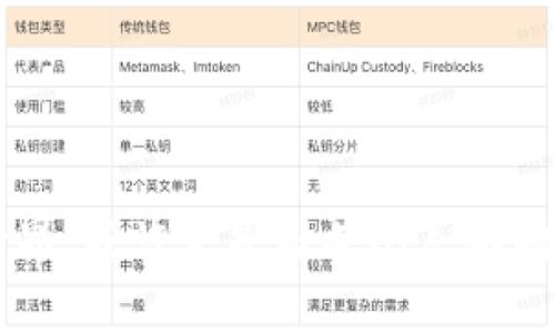    探索MetaMask：去中心化钱包的真相与未来潜力  / 
 guanjianci  MetaMask, 去中心化钱包, 加密货币, 区块链技术  /guanjianci 

1. 引言：加密世界的门户
在当今数字经济的浪潮中，MetaMask已成为无数用户进入加密货币和区块链世界的重要工具。就像一扇打开新世界大门的钥匙，MetaMask为用户提供了简便的方式来管理他们的数字资产。本文将深入探讨MetaMask是否真的去中心化，如何运作，以及它在未来可能带来的影响和机遇。

2. 什么是MetaMask？
MetaMask是一个加密钱包，用户可以通过它与以太坊区块链及其生态系统的应用进行交互。想象一下，MetaMask是一张通往数字艺术、DeFi（去中心化金融）和NFT（非同质化代币）的通行证，可以让用户自由穿行于这个充满可能性的虚拟世界。

3. 去中心化的定义
在讨论MetaMask的去中心化特性之前，我们首先需要明确什么是去中心化。去中心化是指没有中央权威或单一管理者的系统。在这个体系中，用户拥有自己的权利，他们通过网络中的节点直接相互连接。可以把去中心化想象成一棵大树，树根是网络中每一个用户，而树枝则象征着用户之间的联系，任何一根枝条的损坏都不会影响整棵树的生长。

4. MetaMask的去中心化特性
MetaMask实际上是一个去中心化的钱包，用户的私钥存储在用户的设备上，而非服务器中。这意味着，用户完全掌握自己的资产，就像持有一个真实的金库，钥匙掌握在自己手中。尽管MetaMask本身是一个浏览器扩展和应用程序，但它提供的去中心化特性使用户能够安全地控制自己的加密资产。

5. 使用MetaMask的便捷性
MetaMask操作简单，适合大众用户。从注册到使用的过程就像是打开一个文件夹，所有的虚拟资产整齐划一地呈现在用户眼前。无论用户是想购买NFT，还是参与DeFi项目，MetaMask都能提供简便的操作界面。通过这种便捷，MetaMask降低了门槛，让更多普通人在加密世界中找到自己的位置。

6. MetaMask的安全性
安全性是数字资产管理中至关重要的一环。MetaMask采用了种子词（Seed Phrase）和私钥加密机制，这就像在你的家门口设置了一把极其复杂的锁，只有你自己知道开锁的方式。而对于一些初次接触加密货币的用户来说，可能需要更多的教育与引导，以确保他们能够妥善保存自己的密钥，防止被他人窃取。

7. MetaMask和去中心化金融（DeFi）的关系
MetaMask不仅是一个钱包，还是进入DeFi世界的重要桥梁。在DeFi平台上，用户能够自由地进行借贷、交易和流动性提供，就像在一个没有中央银行的市场中随意交换商品。MetaMask的使用，使得这个过程变得更加高效，无需繁琐的身份验证或中介介入。

8. MetaMask的局限性与挑战
尽管MetaMask是一款优秀的工具，但它并非没有局限性。在适应去中心化理念的过程中，用户可能会面临技术障碍以及安全意识不足的问题。仿佛在漫长的旅途中，尽管风景美不胜收，但路途中也会有坎坷与挑战。用户需要在这个过程中不断学习与适应，以便更加安全地使用这一工具。

9. MetaMask的未来前景
展望未来，MetaMask可能会引领新一轮的去中心化浪潮提升用户体验。随着技术的进步，更多的人将愿意探寻去中心化的可能性。想象一下，如果未来每一个人都能掌握自己的金融资产，那又将是怎样一幅美好的图景！赋能于用户的将不仅是MetaMask本身，还有背后的去中心化金融生态。

10. 总结：拥抱去中心化的未来
MetaMask作为去中心化钱包的代表，为我们打开了一扇新的大门。要实现完全去中心化，仍需每个用户的参与与努力。让我们共同努力，在这条充满挑战的道路上前行，将去中心化的理念传播得更远，创造出一个更加公正、透明的金融世界。

11. 附录：使用MetaMask的小贴士
如同任何创新工具一样，正确的使用方法至关重要。以下是一些小贴士，以帮助用户在使用MetaMask时更加安全：
ul
    li定期备份你的种子词，确保在设备丢失或故障时能够恢复钱包。/li
    li保持软件更新，及时补充安全漏洞。/li
    li谨慎对待链接与网站，避免处于不安全或可疑的环境中使用钱包。/li
    li务必启用双重身份验证，增加安全层级。/li
/ul

通过以上内容，我们清晰地认识到，MetaMask作为去中心化钱包，不仅为用户提供了便利与安全的体验，还在无形中推动着去中心化理念的普及。未来的金融世界，或许正是由每个人共同参与和塑造的，全新的去中心化时代，已经在向我们招手。