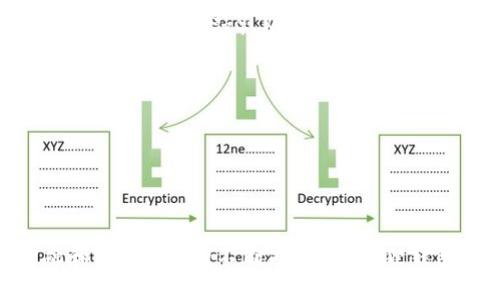 小狐狸钱包（也称为“MetaMask”或“Fox Wallet”）是一种流行的数字货币钱包，特别是在以太坊生态系统内使用。它允许用户安全地存储、管理和交易各种加密货币，尤其是以太坊及其基于ERC-20标准的代币。小狐狸钱包主要是一个浏览器扩展，但也有移动应用程序，可以在多个平台上使用。

以下是小狐狸钱包的一些主要特点和功能：

1. **安全性**：小狐狸钱包通过加密技术保护用户的私钥，用户完全控制他们的资产，而不需要把资金托管在任何中心化的交易所上。

2. **易用性**：该钱包具备用户友好的接口，适合各种技术水平的用户，即使是初学者也能容易上手。

3. **去中心化应用（DApps）的访问**：小狐狸钱包可以直接与许多去中心化应用进行交互，使用户能方便地参与区块链项目、DeFi（去中心化金融）、NFT（非同质化代币）等领域的活动。

4. **多链支持**：虽然小狐狸钱包以以太坊为主，但它也逐渐扩展支持其他区块链，带来更多的灵活性。

5. **自定义代币**：用户可以通过简单的操作，添加自己想要管理的各种代币，方便进行交易和投资。

6. **助记词和私钥备份**：小狐狸钱包提供助记词和私钥的备份选项，确保用户能够安全地恢复他们的账户。

小狐狸钱包的普及，使得越来越多的人能够参与到加密货币的世界中，也促进了区块链技术的广泛应用和发展。随着去中心化金融和NFT市场的不断扩大，小狐狸钱包已经成为许多用户管理和使用加密资产的重要工具。