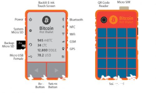   
揭秘XMR区块链的未来：它将如何改变我们的数字世界？
