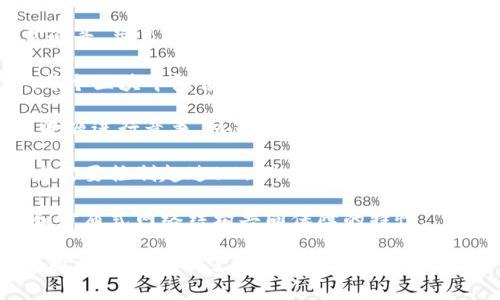 比特币使用的是一种专门为其设计的区块链，通常被称为“比特币区块链”。以下是对比特币区块链的简要介绍：

1. **类型**：比特币区块链是一种公有链，这意味着任何人都可以查看区块链上的所有交易记录，并且任何人都可以参与到比特币网络的节点中来。

2. **结构**：比特币区块链以区块为基本单位，多个区块按时间顺序链接在一起，形成链条。每个区块中包含一定数量的交易数据，以及一个哈希值（即该区块的数字指纹），这个哈希值是根据区块内部所有数据计算得出的。

3. **共识机制**：比特币采用的是工作量证明机制（Proof of Work, PoW），矿工通过计算资源进行竞争，以获得打包交易和创建新的区块的权利。成功的矿工会获得新生成比特币作为奖励。

4. **安全性**：比特币区块链通过分布式网络保障其安全性。由于网络中有大量节点，攻击者需要控制超过50%的计算能力才能成功篡改区块链数据，因此极其不现实。

5. **不可篡改性**：一旦交易被记录在区块链上，便无法轻易修改或删除，这是由加密算法和分布式网络结构共同保障的特性。

总的来说，比特币区块链是一种开源、去中心化和高度安全的技术，为比特币等加密货币的流通和交易提供了基础。