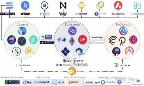 苹果手机（iPhone）支持小狐狸钱包（MetaMask Wallet），前提是用户已下载并安装了该应用。MetaMask 是一个广泛使用的加密钱包，兼容 Ethereum 和其他区块链网络。用户可以通过 MetaMask 进行加密货币交易、管理数字资产，甚至参与去中心化应用（DApp）的互动。

如果您在使用过程中遇到困难或特定功能的问题，可以查看 MetaMask 的官方网站或相关的用户指南，确保您在最新版本的应用上操作，同时调整手机设置以允许相关功能的使用。