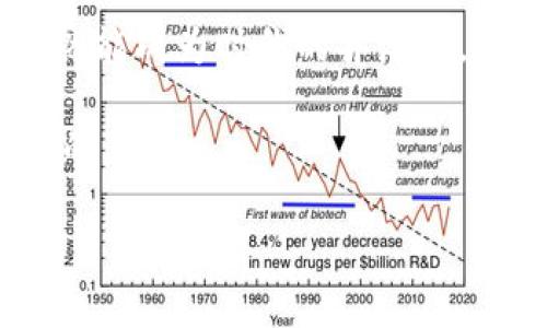   如何轻松将资金转账至小狐狸钱包？揭开操作背后的秘密！ / 

 guanjianci 小狐狸钱包, 转账, 数字货币, 钱包操作 /guanjianci 

引言：虚拟钱包世界的奇妙之旅

在这个数字化飞速发展的时代，虚拟钱包如小狐狸钱包成为了我们日常生活中不可或缺的一部分。它就像一位默默无闻的守护者，存储着我们的数字资产，伴随着我们的每一次交易。转账到小狐狸钱包，仿佛是一场奇妙的旅程，你只需轻轻一触，便能感受到资金流动的快感与紧迫感。但是，你知道如何把资金转账到小狐狸钱包吗？未必吧！接下来，让我们逐步揭开这个过程的神秘面纱！

第一步：创造你的数字财富基石

如果把小狐狸钱包比作一个宝库，那么首先你需要获得一个“钥匙”。这把钥匙便是下载并注册小狐狸钱包。请在手机应用商店或官网上搜索“小狐狸钱包”，下载完成后，打开应用，按照指示进行注册。

第二步：了解你的钱包地址，资金流转的指引

钱包创建完毕之后，恭喜你！你已经拥有了一个属于自己的数字钱包。接下来，你需要找到属于你的小狐狸钱包地址，想象这地址就像是你的邮政地址，任何人想要给你发送资金，都需要这个地址；而你在向他人转账时，也必须用到这个地址。

在小狐狸钱包主界面，你会看到一个“收款”或“获取地址”的选项，点击进入，它会生成一串独一无二的字符，这就是你的钱包地址。请务必保持这个地址的安全，切勿随意透露给他人，以免导致财产损失。

第三步：选择转账手段，你的资金助推器

在这个阶段，您可以根据情况选择转账的方式。如果将小狐狸钱包比作神秘的古堡，那么你需要找到适合的通道才能安全抵达。一般来说，您可以通过银行转账、数字货币交易所或者其他数字钱包直接将资金转入小狐狸钱包。

如果你选择了银行转账，你需要在网上银行或手机银行上添加小狐狸钱包的银行账户信息，并输入你之前获取的钱包地址。完成设置后，输入你要转账的金额，确认无误后提交，资金将在1-3个工作日内到账。

如果是通过数字货币交易所转账，你只需在平台上找到提币或提现的选项，输入你的小狐狸钱包地址及转账金额，确认无误后提交即可。通常，数字货币的转账速度会快得多，资金可能在几分钟内便会抵达你的钱包。

第四步：确保转账信息正确，守护你的财产

如同在一场重要的比赛中，需要认真检查自己的装备，转账也不能马虎。确保你所输入的钱包地址完全正确，因为一旦输入错误，资金将可能永远无法找回。

在信息确认无误后，进行转账操作。此时，你可以有一个小仪式，或是倒一杯茶，静静等待资金流入，放松心情，享受这一刻的宁静。

第五步：监控交易状态，见证资金的奇迹

一旦你成功提交了转账请求，就像是启动了一辆奔跑的马车。你可以通过小狐狸钱包的交易记录功能，监控交易的状态，见证资金流转的整个过程。

通常，这个过程在数字货币转账中表现更为明显，你可以实时看到交易的确认进度，宛如亲眼见证一场奇妙的时空穿越。当你看到转账成功的消息时，仿佛看到了长途旅程终于抵达了目的地，那种酣畅淋漓的愉悦感油然而生。

第六步：安全存储，守护你的数字财富

如同在繁星闪烁的夜空中寻找最亮的星星，安全性是每个小狐狸钱包用户需要优先考虑的问题。建议您定期备份钱包信息，并妥善保管。不要让任何人看到你的私钥或助记词，这将是你财富的护身符，只有你自己可以掌控。

结尾：开始你的数字资产探索之旅

转账到小狐狸钱包的过程，不仅是一次资金流动的简单操作，更是一种新型财富管理方式的精彩体验。如今，数字资产的时代已经来临，在这个虚拟的世界里，掌握转账技巧的你，必然能成为时代的弄潮儿。希望大家都能在这场数字资产的探险旅程中，找到属于自己的财富宝藏，开启人生的新篇章！

这只是开始，随着数字资产的不断演变与发展，未来还有更多令人期待的功能和应用正待你去探索。这条路或许会有些曲折，但随着你不断积累经验，你会发现这条路的风景是无限的。

开始你的小狐狸钱包旅行吧，迈出这一步，便已是成就未来的重要一步！