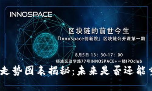 : 区块链近十年走势图表揭秘：未来是否还能重塑我们的生活？