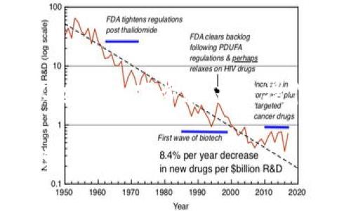 要把酷尔币转到小狐狸钱包（MetaMask），你可以按照以下步骤进行操作。以下内容将为你提供详细的指南和必要的信息。

### 如何将酷尔币转移到小狐狸钱包？揭秘简单步骤！