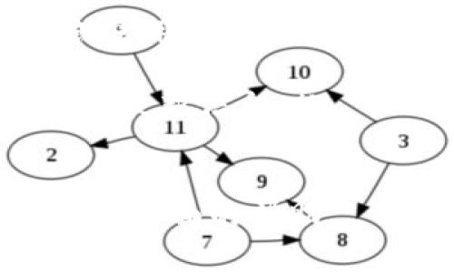 看起来您在询问“小狐狸钱包正在连接中”，这通常与数字钱包或加密货币应用程序的连接问题有关。以下是一些可能的原因和解决方案：

### 1. 网络问题
首先，请检查您的网络连接。小狐狸钱包需要稳定的网络连接来与区块链进行交互。如果您的网络信号不稳定，钱包可能无法成功连接。

### 2. 钱包应用程序版本
确保您使用的是小狐狸钱包的最新版本。开发者定期更新应用程序，以修复漏洞和提高性能。如果您使用的是旧版本，可能会导致连接问题。

### 3. 设备问题
有时，设备的性能或电池状态也可能影响应用程序的运行。如果您的设备运行速度缓慢或电池电量低，您可以考虑重启设备并再次尝试。

### 4. 区块链拥堵
区块链网络在高峰期可能会出现拥堵，导致交易处理时间延长，从而使连接过程显得缓慢。您可以查看相关区块链网络的状态，了解是否存在拥堵情况。

### 5. 钱包设置问题
检查小狐狸钱包的设置，确保所有必要的选项都已正确配置。某些设置可能会阻止钱包的正常连接，如果不确定，可以参考官方文档或寻求社区支持。

### 解决步骤
如果您仍然无法解决连接问题，可以尝试以下步骤：
ul
  li重启小狐狸钱包应用程序。/li
  li尝试在不同的网络环境下连接，例如切换到不同的Wi-Fi网络或使用移动数据。/li
  li卸载并重新安装小狐狸钱包。/li
  li访问小狐狸钱包的官方网站，查看是否有关于连接问题的公告或最新信息。/li
/ul

如果问题仍然存在，您可能需要联系小狐狸钱包的支持团队以获取更全面的帮助。