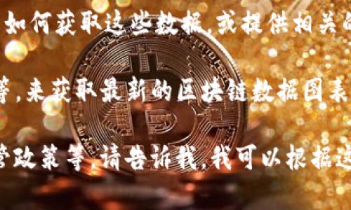 目前，我无法直接生成或展示中国区块链最新的图表数据。然而，我可以帮助你了解如何获取这些数据，或提供相关的信息和分析。

你可以通过访问一些专业的区块链数据分析平台，如CoinMarketCap、CoinGecko等，来获取最新的区块链数据图表。同时，许多研究机构和金融分析公司也会发布关于中国区块链市场的报告和数据。

如果你对某个特定方面的区块链数据感兴趣，比如市场规模、交易量、技术发展、监管政策等，请告诉我，我可以根据这些方面为你提供详细的信息和分析。