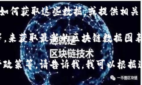 目前，我无法直接生成或展示中国区块链最新的图表数据。然而，我可以帮助你了解如何获取这些数据，或提供相关的信息和分析。

你可以通过访问一些专业的区块链数据分析平台，如CoinMarketCap、CoinGecko等，来获取最新的区块链数据图表。同时，许多研究机构和金融分析公司也会发布关于中国区块链市场的报告和数据。

如果你对某个特定方面的区块链数据感兴趣，比如市场规模、交易量、技术发展、监管政策等，请告诉我，我可以根据这些方面为你提供详细的信息和分析。