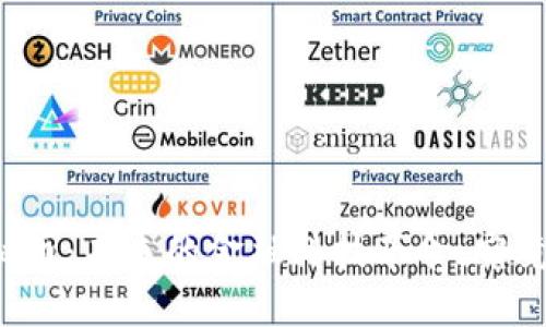 美国硅谷的区块链虚拟币：未来的金融科技革命，究竟如何改变我们的生活？