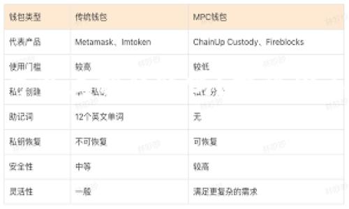 小狐狸钱包可以互相转账吗？揭秘你不知道的功能

bianoti