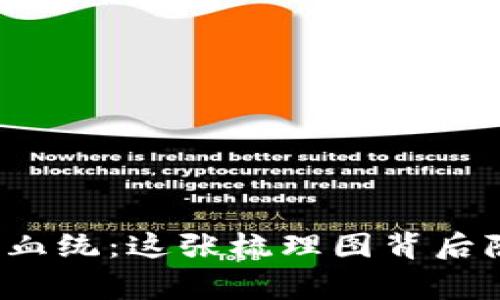 揭开区块链股最新血统：这张梳理图背后隐藏的故事是什么？