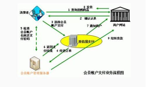 关于 FIL 币（Filecoin）的最新官方消息，建议关注 Filecoin 的官方网站和其社交媒体渠道，以获取第一手的信息。不过，截止到 2023 年 10 月，我无法提供实时或最新的消息。如果你希望了解截至我知识截止日期的 FIL 币和 Filecoin 网络的相关信息，我可以提供一些背景资料和相关内容。

### FIL 币与 Filecoin 简介

Filecoin 是一种去中心化存储网络，旨在通过让用户出价竞标存储空间来改变文件存储的方式。用户可以将多余的存储空间出租给需要存储数据的用户。Filecoin 网络使用区块链技术，支持一个拥有广泛去中心化存储供应者的生态系统。

### FIL 币的功能与用途

1. **存储支付**：用户可以使用 FIL 币支付存储费用。
2. **奖励机制**：矿工通过提供存储空间和满足网络需求获得 FIL 币奖励。
3. **网络治理**：持有者可以参与Filecoin网络的决策过程，包括协议升级和改变。

### 如何获取 FIL 币

1. **购买**：可以在多个加密货币交易所进行购买。
2. **挖矿**：通过提供存储服务获得 FIL 币。
3. **交易**：通过交易获取 FIL。

### 结束语

建议持续关注 Filecoin 的官方渠道，以保持对其动态的关注和了解。如果有其他特定问题或想要深入了解的内容，请告诉我！