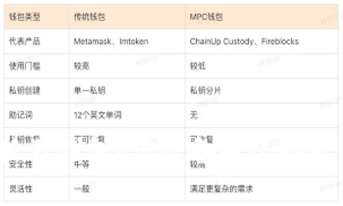 如何轻松申请小狐狸钱包？你准备好迎接数字资产时代了吗？