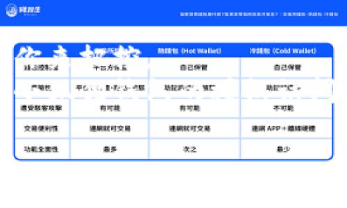   如何在小狐狸钱包中轻松授权访问？揭秘操作背后的秘密！ / 

 guanjianci 小狐狸钱包, 授权访问, 加密货币, 钱包安全 /guanjianci 

引言：钱包的保护与授权的艺术
在这个数字货币如雨后春笋般发展的时代，小狐狸钱包（Fox Wallet）成为了越来越多用户的选择。不仅因为它的易用性，还因为它提供了丰富的功能。然而，很多新用户在使用过程中，总会遇到一个关键的问题——如何授权访问？就像打开一扇通往新世界的门，你是否准备好迎接这段旅程？

第一步：了解小狐狸钱包的功能
在我们深入讨论如何授权之前，首先要了解小狐狸钱包的功能。小狐狸钱包如同一间充满宝藏的库房，它能存储、管理和交易各种加密货币，帮助用户轻松地进行投资和资产管理。
比如，你可以将它视为一个安全的金库，其中存放着你辛苦挣来的财富。在这个金库里，小狐狸钱包支持多种数字货币的存储与交易，包括以太坊、比特币等主流币种。

第二步：创建钱包，密钥的保护
在开始使用之前，用户首先需要创建一个钱包，这是钱包操作的第一步。创建钱包就像是为你的金库设置一把独一无二的钥匙，只有你才能打开这扇门。
同时，为了确保安全，钱包会生成一组助记词（类似一个秘密的密码），它们是保护你资产的关键。将这些助记词妥善保管，绝对是保障钱包安全的“护身符”。

第三步：授权访问的必要性
在区块链的世界里，授权访问就像是给你的朋友发放了金库的临时钥匙。很多时候，我们需要第三方应用程序与小狐狸钱包进行交互，比如进行交易或管理资产，而这就需要授权访问。
但是，授权的过程并不是随意的，它需要用户深思熟虑——交出你的钥匙，便意味着将宝藏的某部分交给他人负责。

第四步：具体操作步骤
那么，如何在小狐狸钱包中进行授权访问呢？让我们一步一步来解析这个过程。

h4步骤一：打开小狐狸钱包/h4
首先，确保你已经下载并安装了小狐狸钱包。如果是在手机上使用，请务必确认你所使用的是官方应用，避免下载到假冒版本。

h4步骤二：登录并进入钱包设置/h4
使用你的密码或生物识别（如指纹）进入钱包。在主界面，找到“设置”选项，点击进入。

h4步骤三：选择“授权管理”/h4
在设置中，你会看到“授权管理”的选项，点击它，你将看到当前所有已授权的应用程序列表，就像查看你的朋友们据信任等级一样。

h4步骤四：添加新授权/h4
为了添加新的授权，通常需要输入对方应用的地址和所需权限。这一步相当于告诉你的小狐狸钱包：“这个人可以使用我的金库，但我希望他只能提取一定数量的财富。”

h4步骤五：确认授权/h4
在确认授权之前，小狐狸钱包会向你展示将要授权的详细信息，你需要仔细检查，确保这一过程不会影响到你的资产安全。只要你确认无误，便可以点击“确认”完成授权。

第五步：保持警惕与管理
完成授权之后，并不意味着一了百了。就像交予朋友钥匙一样，你需要定期检查与管理那些已被授权的应用程序。确保它们是信任的，且始终保持对个人资产的控制。
如果发现某个应用不再需要访问你的资产，就需要及时解除授权。这个过程就像收回钥匙，重新确保你金库的安全。

第六步：提升钱包安全的额外措施
除了授权管理，我们还可以通过其他方式来提升小狐狸钱包的安全性。
比如，定期更换你的钱包密码，或者激活二次认证功能，给爱你的财富加一层“保护罩”。
随着科技的发展，黑客的手段也在不断翻新，因此，保持警惕，时刻更新你对安全防范的重视，是非常有必要的。

结尾：数字资产的安全由你来守护
在小狐狸钱包中授权访问的过程，就像是为自己打开了一扇通向数字资产世界的大门。然而，正如每一扇门都有它的钥匙，安全始终由你来把控。
授权的灵活性使得钱包的使用变得更加便利，但与此同时，安全的风险则需要时刻引起警觉。希望通过这篇文章，能帮助你更好地理解小狐狸钱包的授权访问，也希望你在这条数字资产的道路上，始终保持警惕，勇敢前行。

未来的加密世界如同一片未知的海洋，等待我们每一个人去探索、去掌握，记住，你是这趟旅程的船长，安全与财富将由你来导航！