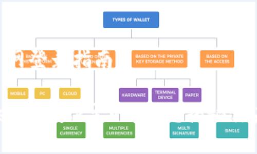# MetaMask主网登录指南

如何快速拉起MetaMask主网登录？揭秘你未曾知道的秘密！