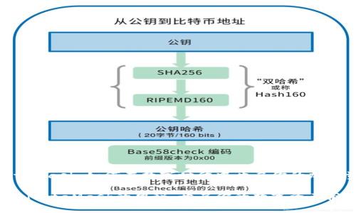 手机与MetaMask：如何在数字时代中开启你的加密资产之旅？

掌握手机与MetaMask的奥秘，开启你的数字资产航程