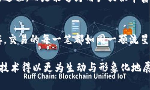 jiaoti比特币区块链查询过程：你绝对想不到的背后故事！/jiaoti
比特币, 区块链, 查询, 过程/guanjianci

引言：区块链与比特币的引领之路
在数字货币的世界中，比特币无疑是那颗耀眼的明星。它不仅重塑了我们的经济观念，更为我们揭开了一扇通往去中心化金融的新大门。而在这扇门的背后，支撑比特币运作的正是那神秘而复杂的区块链技术。今天，我们将一起探讨比特币区块链的查询过程，犹如一场神秘的探险之旅，让我们打破表象，揭开这背后不为人知的玄机。

一、区块链的核心概念：比特币的“记账本”
所谓区块链，简言之就是一种去中心化的分布式账本。它像一本永不消失的“记账本”，记载着所有的交易记录。当你在比特币网络上进行了交易，这些交易信息会被打包成一个“区块”，并与之前的区块相连接，形成一条链，这就是为什么我们称之为“区块链”。

二、查询比特币区块链的必要性
在我们开始深入查询过程前，不妨思考一下，为什么我们需要查找区块链上的信息？交易的透明度、可追溯性以及确保没有人为干预，都是其核心价值所在。比特币的每一笔交易都是公开的，每个用户都能查询到自己的交易记录，犹如一本展示个人交往历史的相册，让交易变得既安全又透明。

三、区块链查询工具的选择
在进行比特币区块链查询时，选择一个合适的工具十分重要。市面上有许多区块浏览器，如 Blockchair、Blockchain.info 等，它们犹如一扇扇窗口，让我们可以监视区块链的动态。这些工具不仅能查询单一的比特币地址，还能查看交易、区块高度、确认次数等多种信息。

四、查询比特币交易：一场简单的旅程
查询比特币交易，首先需要得到一个比特币地址。这就好比你要去某个陌生的城市，必须先得知道那个城市的名字。输入比特币地址到区块浏览器中，瞬间你就能看到与之相关的所有交易记录，以及这些交易的详细信息。

五、解析区块链中的交易记录
成功查询到交易后，区块浏览器会给出该交易的详细信息。每一条记录仿佛是一颗璀璨的珍珠，赋予每笔交易独特的生命。交易时间、交易金额、发起者和接收者的地址、交易确认数等信息，犹如一段故事的章节，让你逐渐揭开其背后的情节。

六、区块与交易的关系：如何理解它们的关联？
在比特币区块链中，交易是被打包在区块中的。区块就像一张张承载故事的图片，每笔交易则是图片中的细节。每个区块中保存着一定数量的交易记录，通过一种特殊的哈希算法与前面的区块链接在一起，形成独一无二的链条。这是如何保持交易一致性和防止系统篡改的关键。

七、区块链查询的安全性：透明但又隐秘
区块链的安全性基于其公开透明的性质。然而，这种公开并不意味着用户的隐私被曝光。尽管所有交易都是可见的，但交易方的真实身份并不会暴露出来，这如同你在商场购物时，所有人都能看到商品的价格，却不知商品背后你的个人信息。在进行比特币区块链查询时，始终需要保持对个人信息的重视。

八、遇到问题时的应对：解决查询中的困惑
在查询过程中，难免会遇到一些问题，例如地址错误、查询超时等。这时，我们需要耐心一一排查。就像在探险中遇到迷雾，一路摸索才能找到正确的方向。有时，实时公告和支持论坛会为你提供更迅速的解决方案。互助精神在区块链社区中尤为显著，许多用户愿意分享经验，共同解决问题。

九、未来的区块链查询：智能化的新趋势
伴随着技术的不断进步，区块链查询也日趋智能化。我们可以预见，未来的查询工具将更加人性化和智能化。AI 和大数据的结合，让查询不再是单一的过程，而是能够为用户提供丰富的信息与建议，像一位经验丰富的向导，带你洞悉每一次交易的背后故事。

十、总结：比特币区块链查询的魅力
比特币区块链查询就如同一场深邃的探索之旅，我们不仅在追溯金钱的流动，更在解读技术的奇迹与人性的故事。在这个过程里，透明性和安全性并存，交易的每一笔都如同一颗流星划过天际，让我们为之惊叹。希望本文能帮助你更好地理解比特币区块链的查询过程，也希望你在这个数字货币的世界中，打开一扇全新的大门。

通过上述大纲的详细描写与研究，我们不仅探索了比特币区块链的查询过程，更通过比喻与隐喻构建了信息的表现力与情感共鸣，让这样一个复杂的技术得以更为生动与形象化地展现。希望这个过程能为读者带来更多启迪与思考。