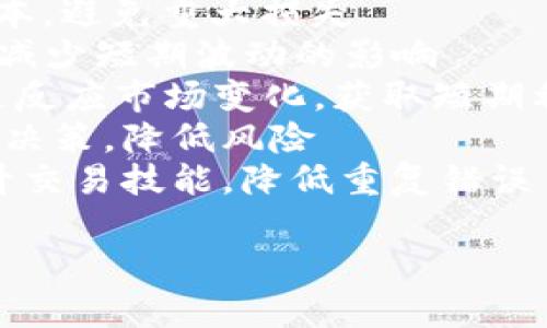 以下是一个关于区块链炒币技巧的分析表格。请注意，此表格是为了帮助用户更好地理解炒币的技巧和策略，而具体的投资决策应根据个人情况谨慎做出。

| 技巧/策略             | 描述                                                         | 优点                                   | 缺点                                   |
|----------------------|------------------------------------------------------------|--------------------------------------|---------------------------------------|
| 基本面分析           | 研究项目的背景、团队、技术和市场需求                        | 有助于发现潜在的长期投资机会        | 需要较强的分析能力，信息更新迅速      |
| 技术面分析           | 通过图表和模式来判断价格走势                                | 可以短期内把握市场情绪              | 不保证百分之百准确，易受市场波动影响  |
| 风险管理             | 制定止损点和持仓比例，控制投资风险                          | 保护资本，避免重大损失              | 限制盈利潜力，可能会错失机会        |
| 定投法               | 在固定时间间隔内投资固定金额，以减低市场波动对投资的影响   | 平滑成本，减少短期波动的影响        | 可能在市场高点买入，导致损失        |
| 新闻交易             | 根据市场实时新闻进行交易                                   | 能快速反应市场变化，获取短期利润    | 新闻影响不可预测，容易受到情绪驱动  |
| 冷却期               | 在高波动性市场中设定冷却期，避免情绪化交易                 | 确保冷静决策，降低风险              | 可能错失快速盈利的机会              |
| 学习与反思           | 定期总结自己的交易，分析成功与失败的原因                  | 有助于提升交易技能，降低重复错误    | 需要时间与耐心，可能会反复经历失败  |

请根据个人的实际情况和需求灵活运用这些技巧，记得进一步深入学习和研究市场动态。