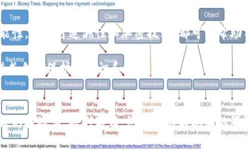    区块链诈骗通报：谁在操纵黑暗网络的财富？  / 

 guanjianci  区块链, 诈骗, 通报, 最新动态  /guanjianci 

引言：黑暗中潜伏的陷阱
在数字化的浪潮下，区块链技术如同春天的雨露，滋养着创新无数。然而，随之而来的则是暗流涌动的诈骗现象，犹如乌云笼罩在这片希望的土地上。本文将深入探讨最新的区块链诈骗通报，揭露潜藏在黑暗网络中的财富操控者。

一、区块链简述：创新与风险并存
区块链技术，正如一把双刃剑，在为我们带来便利与透明的同时，也为骗子们提供了可乘之机。想象一下，一条流畅的河流，可以灌溉两岸的田地，但倘若水流湍急，则可能将辛勤耕耘的农民卷走。
随着区块链应用的快速发展，更是吸引了大量投资者与创业者。然而，正因为这样的机会，愈发狡猾的诈骗团伙开始利用这一技术的复杂性，设计各种陷阱，让人们一不小心便会坠入其设计的漩涡中。

二、近期诈骗案例剖析
最近几个月里，全球范围内曝出多个区块链诈骗案件。这些案件如同浮出水面的冰山，向我们展示了隐藏在技术背后的真相。以下是一些典型案例的分析：

h41. 虚假投资平台/h4
一些骗子搭建看似合法的投资平台，承诺超高回报，诱骗投资者投入资金。这就像被糖衣炮弹所吸引，但实际上却陷入了无法回头的债务漩涡。
例如，某个以“区块链投资”为名的项目，声称其回报率达到年化200%。通过网络广告和社交媒体的推广，他们赢得了不少投资者的信任。然而，在资金达到一定量后，网站突然关闭，所有的投资者只能无奈地看着自己的财富随风而去。

h42. 钓鱼攻击/h4
钓鱼攻击如同潜伏在水中的猎手，伺机而动，期待猎物的降临。伪造加密钱包和交易平台，窃取用户的私钥和密码，从而一举突破防线。
用户在使用某些加密货币钱包时，可能会接收到看似正规的平台链接，诱导他们输入个人信息。只需一瞬间，原本安全的财富便在悄无声息中被掏空。

三、诈骗者的心理分析
诈骗者背后的心理活动复杂而微妙，他们如同操控木偶的导演，巧妙地利用人性的弱点去设计骗局。
h41. 利欲熏心/h4
无论是投资者还是诈骗者，利益的驱动始终如一。诈骗者通过高额回报的承诺，抓住了投资者内心的贪婪，将其一步步引入陷阱。
h42. 群体效应/h4
人是群居动物，受到周围人的影响很大。诈骗者往往利用“集体投资”的心理，营造出一种“大家都在赚钱”的氛围，让投资者在不知不觉中接受风险。

四、如何保护自己免受诈骗
在这个风险丛生的时代，保护自己的财产如同在山间行走，必须小心翼翼，避免陷入崖边。
h41. 不盲目跟风/h4
在投资决定前，务必进行深入的市场分析与风险评估，而不是随着“热潮”随大流。就像购物时，不要被亮丽的包装所迷惑，要关注产品的真实价值。
h42. 保护个人信息/h4
在网络环境中，保护个人信息的安全至关重要。不轻易共享自己的财务信息或密码，才能有效避免钓鱼攻击的发生。

五、区块链未来的光明与阴影
尽管区块链技术充满了潜力和机会，但诈骗与风险始终是它发展过程中不可忽视的一部分。未来如何走出黑暗，迎向光明，则需要全社会共同的努力。
h41. 技术的进步/h4
随着技术的不断进步，诈骗手段也在不断演变。但是，区块链本身的特性也给予我们防范的可能性，例如可追溯性和加密技术，都可以帮助用户识别诈骗行为。
h42. 提高公众意识/h4
教育与宣传是提升公众识别诈骗能力的有效手段。让每一个人都能意识到潜在的风险，从而形成自我保护的意识和能力。

总结：在风险中寻找机会
在复杂多变的区块链环境中，风险与机会并存。经历了各种骗局洗礼的我们，应当如同一位勇敢的探险者，披荆斩棘，洞悉虚幻与现实的界限。只有配备好工具与智慧，才能在这片富饶的数字土地上，收获真正的硕果。