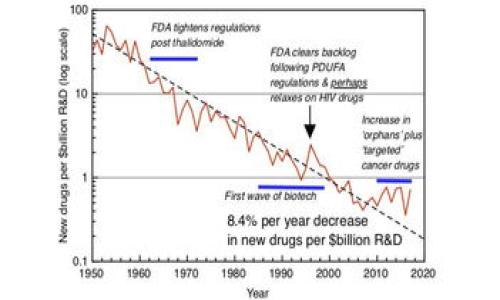   2023年最新区块链项目：在机遇与挑战中，你准备好迎接了吗？ / 

 guanjianci 区块链项目, 招标, 最新技术, 投资机会 /guanjianci 

引言：在数字金融的浪潮中，区块链的未来无可限量
在过去几年里，区块链技术就像是一场席卷全球的数字风暴，已悄然改变了我们的生活方式和金融体系。无论是比特币的崛起，还是以太坊的智能合约，区块链项目如雨后春笋般涌现，吸引了无数投资者的目光。然而，进入2023年，许多人仍在问：在众多项目中，哪些才是真正的机遇呢？在这篇文章中，我们将探索2023年最新区块链项目招标的趋势、挑战及其潜在的投资机会。

一、区块链项目的现状和趋势
随着数字化转型的推进，区块链技术正在涵盖从金融服务到供应链管理等各个领域。这不仅是技术的革新，更是思想的变革。就像一场春播，我们正在播撒未来的种子，期待丰收的时刻。

1.1 现状分析
目前，全球范围内，区块链技术的应用已经深入到多个行业，尤其是在金融、医疗、和供应链等领域的应用场景。诸如去中心化金融（DeFi）和非同质化代币（NFT）等新兴概念已经深入人心。区块链的透明性、去中心化和不可篡改性，提升了信任度，为众多野心勃勃的项目铺平了道路。

1.2 趋势展望
进入2023年，多个趋势显现，尤其是与人工智能、大数据等技术的结合越来越紧密。就如同转瞬即逝的流星，技术进步的速度让人目不暇接。这种融合将引发新的商业模式和价值重构，让我们在迷雾中窥见未来的轮廓。

二、招标的意义与流程
招标是区块链项目管理中重要的一环，从投标者的选择、项目实施到资源的合理配置，这个流程无不影响着项目的成败。

2.1 招标的意义
区块链项目的招标就像一场游戏的开始，参与者在其中各展所长，争夺先机。只有通过资源的合理配置，才能确保项目的顺利推进。通过招标，不仅可以提高项目的透明度，还能促使竞争，激发创新。

2.2 招标流程解析
一个标准的招标流程通常包括项目需求的确认、招标文件的发布、投标者的评估及合同的签署等步骤。每一步都是精密计算的结果，像经营一家高效的商店，需要有条不紊的管理。

三、2023年最新区块链项目推荐
在此，我们将介绍一些2023年有前景的区块链项目，期待它们能够在未来的挑战中脱颖而出。

3.1 项目A：去中心化医疗平台
随着区块链技术的应用，健康数据的管理迎来了创新的机会。项目A旨在利用区块链的特性，建立一个去中心化的医疗数据平台，让患者掌握自己的数据，并在需要时分享给医务人员。这如同重新定义了财产权，让患者成为自己健康的主人。

3.2 项目B：绿色能源交易
在全球气候变化的背景下，绿色能源的开发与利用愈发重要。项目B通过区块链技术，建立一个绿色能源交易平台，促进用户间的直接交易，让可再生能源的使用变得更加透明。这是科技与环保相结合的典范，像是一缕清风，带来希望。

3.3 项目C：文化艺术NFT平台
随着非同质化代币的受欢迎，项目C专注于艺术品的数字化和交易，提供一个安全的平台让艺术家和收藏家直接互动。它像是一座桥梁，连接着艺术与投资，让每一件艺术品都拥有其独特的价值。

四、投资机会与风险管理
虽然区块链技术有巨大的发展潜力，但投资区块链项目同样充满挑战与风险。了解这些风险，制定合理的投资策略至关重要。

4.1 投资机会分析
投资区块链项目的机会就如同海洋中的珍珠，处处隐藏着财富。在选择项目时，投资者应关注项目的团队背景、技术实力和市场前景等因素，为自己的投资决策打下坚实的基础。

4.2 风险管理策略
如同在海上航行，投资者需要具备面对风浪的能力。通过分散投资、实时监测市场动态和建立风险应对机制，投资者可以在波动的市场中找到安全的航道。

五、结论：迎接挑战，把握未来
区块链项目如同大海中的航船，虽然波涛汹涌，却也蕴含着无限的可能性。2023年是机遇与挑战并存的一年，如何在这片海洋中找到属于自己的航道，将决定我们能否拥抱未来。

对于投资者而言，风险与收益总是如影随形。唯有在不断学习和实践中，才能在区块链的世界里找到合适的定位，让我们在这个充满不确定性的时代，不断前行。