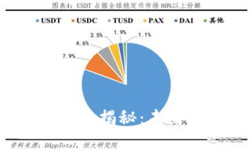 鼓楼区块链产业区规划大揭秘：未来会是怎样的数字世界？