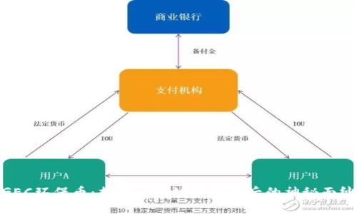 GEC环保币：揭开区块链技术背后的神秘面纱