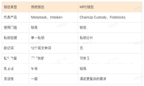 小狐狸钱包（小狐狸钱包）是由北京小狐狸科技有限公司开发和运营的一款数字钱包应用。它主要致力于为用户提供区块链资产管理、加密货币交易和数字货币的安全存储服务。如果您需要了解更多有关小狐狸钱包的信息，建议访问它们的官方网站或相关的社交媒体渠道。