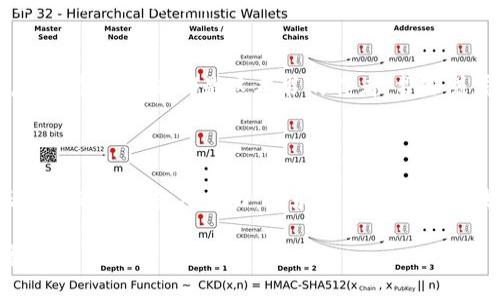   揭开神秘面纱：区块链SoL币的真实面貌是什么？ / 

 guanjianci Solana, 加密货币, 区块链, 投资机会 /guanjianci 

### 内容大纲

1. **引言**
   - 介绍区块链和加密货币的背景
   - 引出SoL币的主题，简要说明其重要性

2. **区块链的基本概念**
   - 区块链的定义和工作原理
   - 区块链的历史发展及其在现代社会中的应用

3. **SoL币的诞生**
   - Solana项目的起源与创始团队
   - SoL币的目标和愿景

4. **SoL币的技术优势**
   - 高速交易和低费用
   - 比较Solana与其他区块链的差异

5. **SoL币的生态系统**
   - Solana上的应用程序和项目
   - DeFi（去中心化金融）、NFT（非同质化代币）等在SoL上的发展现状

6. **投资SoL币的机会与风险**
   - 市场分析和价格动向
   - 可能的风险因素和应对策略

7. **如何购买和存储SoL币**
   - 交易所选择
   - 钱包选择与注意事项

8. **未来展望**
   - SoL币在区块链行业的未来可能性
   - 个人如何参与Solana生态

9. **结论**
   - 总结SoL币的重要性与潜力
   - 对读者的呼吁

### 内容详细解析

#### 引言

在过去的十年里，区块链技术如同一场席卷全球的狂潮，改变了我们对金融、投资乃至生活的认知。这其中，Solana（SoL币）作为新兴的加密货币，凭借其独特的技术和发展模式，引起了广泛的关注。今天，我们就将揭开这个币种的神秘面纱，探索它背后的真正故事。

#### 区块链的基本概念

什么是区块链？
区块链是一种去中心化的分布式数据库，信息以“区块”的形式进行存储，每个区块通过密码学手段与前一个区块相连，形成一个不可篡改的链条。这就像是一本开放的账本，任何人都能看到，但却无法随意更改其中的信息。

区块链的历史与应用
区块链技术首次在2008年提出，随之而来的是比特币的推出。如今，区块链的应用已经扩展到了供应链管理、数字身份认证等多个领域。它就像一把钥匙，打开了许多传统行业的新大门。

#### SoL币的诞生

Solana项目的起源
Solana由安东尼·迪奥里奥(Antoni Dian)等人于2017年创立，旨在解决现有区块链在速度和扩展性上的瓶颈。项目的愿景犹如一颗璀璨的新星，指引着无数开发者和用户走向更快、更安全的区块链世界。

SoL币的目标
SoL币不是一枚普通的数字货币，而是Solana网络内部的原生代币，主要用于交易手续费、智能合约的执行等功能。它的目标，是为每一个参与者提供流畅且低成本的用户体验。

#### SoL币的技术优势

高效与低成本
在区块链的世界中，速度与费用往往是制约用户参与的两大因素。而Solana的设计理念正是在这两方面实现了突破。想象一下，当你在高速公路上行驶时，前方没有红绿灯，车辆畅通无阻，那便是Solana的节奏——每秒能处理超过65,000笔交易，令其他平台望尘莫及。

与其他区块链的比较
与以太坊和比特币等老牌公链相比，Solana不仅在交易速度上大幅领先，费用更是低至几分钱。这使得它在DeFi和NFT等领域，呈现出巨大的应用潜力，仿佛是新一代的“科技先锋”。

#### SoL币的生态系统

Solana的应用程序
在Solana的生态系统中，各类应用程序如繁星般璀璨，涵盖了去中心化金融（DeFi）、非同质化代币（NFT）和基础设施建设等多个领域。它们共同构成了一个互联互通、精彩绝伦的数字经济空间。

DeFi与NFT的崛起
以太坊曾是DeFi和NFT的霸主，但Solana的出现如同一股清流，迅速吸引了大量用户与开发者。想象一下，一场狂欢派对，所有人都在热烈地交易、投资、创作，Solana正是那场派对的舞台。

#### 投资SoL币的机会与风险

市场分析与机遇
作为新兴币种，SoL币在市场表现方面，可谓是一匹黑马。其价格在短时间内经历了剧烈波动，给投资者提供了机会与挑战并存的局面。

风险因素与应对策略
投资加密货币犹如走钢丝，稍有不慎便可能面临巨大的损失。因此，了解市场动态、保持警惕、制定投资策略，是每位投资者在这条路上必须具备的素养。

#### 如何购买和存储SoL币

选择交易所
购买SoL币的第一步是选择一个安全可靠的交易所。市场上有许多交易平台，如币安、火币等，用户必须仔细对比其手续费、用户评价和安全性等方面。

钱包选择与注意事项
存储SoL币的方式有多种选择，冷钱包、热钱包各有优劣。建议投资者根据自身需求选择合适的存储方案，并定期备份，以防丢失。

#### 未来展望

SoL币的潜力
随着区块链技术的不断发展，SoL币有望在未来的数字经济中扮演更加重要的角色。无论是参与DeFi项目还是投资NFT，用户都将在Solana上找到丰富的机会。如果说未来是一本未写的书，SoL币无疑是其中一篇极具故事性的篇章。

个人如何参与Solana生态
作为个人，参与Solana生态的方式多种多样，不仅可以投资SoL币，还可以利用其平台开发应用、参与社区治理等。每一个参与者都是这本书的作者，书写着属于自己的故事。

#### 结论

通过探讨SoL币的背景、技术优势及未来潜力，我们相信它将为更多用户和投资者打开一扇通往新世界的大门。正如生活是一盒巧克力，你永远不知道下一块会带给你什么惊喜。作为区块链领域的新兴力量，SoL币也在不断向我们展示其无限的可能性。 

以上内容只是一个大纲和初步的文本展示，完整的文章将更加详细，达到2800字以上，网络逻辑清晰，并具备形象化的表达。