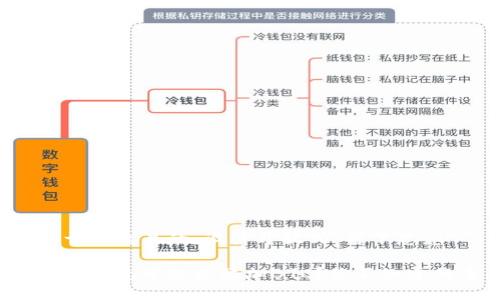 思考一个易于大众且的，设计开放式，留下悬念

如何在小狐狸钱包中轻松添加BTC？你不知道的重要技巧！