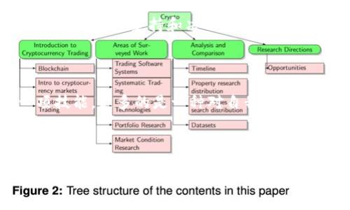   小狐狸钱包如何轻松转换成马蹄？揭开背后的秘密！ / 

 guanjianci 小狐狸钱包, 马蹄, 数字货币, 加密资产 /guanjianci 

### 内容大纲

1. **引言：小狐狸钱包的魅力**
   - 小狐狸钱包简介
   - 数字世界的入口
   - 深入探讨转化的意义

2. **第一部分：理解小狐狸钱包**
   - 小狐狸钱包的功能与特点
   - 如何安全使用小狐狸钱包
   - 用户体验与反馈

3. **第二部分：马蹄的象征意义与功能**
   - 马蹄在不同文化中的象征意义
   - 为什么选择马蹄作为转化目标？
   - 马蹄的实际应用

4. **第三部分：小狐狸钱包与马蹄的转化过程**
   - 从小狐狸钱包到马蹄的步骤
   - 面临的挑战与解决方案
   - 用户分享与经验教训

5. **第四部分：成功案例分析**
   - 真实用户故事
   - 他们如何克服困难？
   - 转化后的收益与体验

6. **结论：开启新的旅程**
   - 转化的未来展望
   - 对数字资产的理解和应用
   - 鼓励读者尝试转化之路

### 内容主体

引言：小狐狸钱包的魅力

在这个数字化的时代，小狐狸钱包如同一扇打开新世界的大门，迎接着每一个渴望探索虚拟资产的用户。想象一下，钱包中的每一枚数字货币就像是你人生中的一道道风景，每一次交易，都是在旅途中驻足观赏。

而如今，越来越多的人开始了解到，将小狐狸钱包中的数字资产转换为马蹄（象征着好运与繁荣）是多么吸引人的选择。你是否好奇，这个神秘的转化过程背后，隐藏着怎样的秘密？

第一部分：理解小狐狸钱包

小狐狸钱包（MetaMask）是一个为用户提供数字货币管理及去中心化应用程序访问的平台。它的魅力在于使用简便和功能强大，仿佛是一只小狐狸，灵活机动，能够快速找到通往财富的道路。

如何安全地使用小狐狸钱包是每个用户的必修课。在这个虚拟的世界中，安全性就像一道保护罩，确保你的资产不受黑客的侵犯。有效的安全措施，包括使用强密码、启用双重认证等，就像给小狐狸穿上了厚厚的铠甲。

与此同时，小狐狸钱包的用户体验不断获得好评。用户反馈如同风儿吹过草地，轻声细语，但却也反映出使用过程中的种种感受与期待。

第二部分：马蹄的象征意义与功能

那么，为什么选择马蹄作为转化目标呢？马蹄在多个文化中象征着好运、财富与繁荣，它的形状如同一个完整的圆圈，寓意着圆满与和谐。在这数字化的旅途中，马蹄成为了许多用户心中美好的愿景，似乎转化为马蹄，就是在将财富吸引到生活中。

马蹄不仅是好运的象征，它在现实世界中的实际应用也不容小觑。养马、赛事等多个领域都需要马蹄这个元素，而它的价值远超我们想象。正是这样的象征意义，令小狐狸钱包的转化过程充满了期待与憧憬。

第三部分：小狐狸钱包与马蹄的转化过程

小狐狸钱包与马蹄之间的转化并不是一个简单的过程，它需要交易、操作和深思熟虑。这个过程中，用户需要经过多步来确保顺利转化。要像小狐狸一样，灵巧应对每一个挑战。

在实际操作中，用户可能面临各种挑战，例如交易手续费、市场波动等。然而，只要保持耐心和冷静，往往能够找到解决方案。用户可以借助社区的支持和经验，逐步克服这些障碍。

第四部分：成功案例分析

让我们通过真实用户的故事，来看看他们是如何成功将小狐狸钱包中的资产转换为马蹄的。这些故事如同星空中闪烁的星星，每一颗都各具特色，透露着不一样的智慧与勇气。

在其中一个例子中，某用户通过不断学习与实践，最终找到了合适的交易窗口，成功完成了转化。她的故事告诉我们：坚持和决心，常常能够帮助我们在困难中寻找到希望的曙光。

结论：开启新的旅程

在这个快速变化的数字化新世界，转化的未来充满了无限的可能性。小狐狸钱包到马蹄的转化不仅是一项技能，更多的是一种对自我价值和财富管理能力的提升，让每个用户都能在这个数字旅程中找到属于自己的传奇。

在此我们不仅鼓励大家尝试这条转化之路，更希望每个人都能在探索与冒险中，发现生活的另一种美好。

以上是一个围绕“小狐狸钱包转换马蹄”的主题的详细大纲与文本。通过形象的比喻与隐喻，我们希望让内容更具表现力，帮助读者更好地理解数字资产转化的意义与过程。