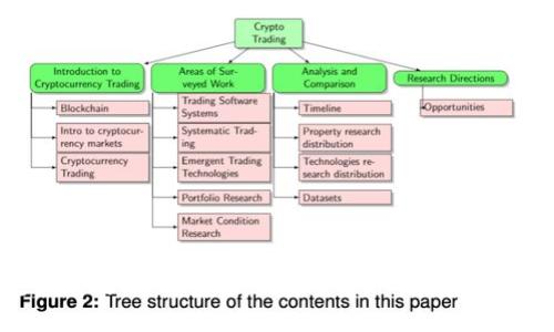 小狐狸钱包使用教程：开启你的数字资产之旅，究竟有什么秘密？