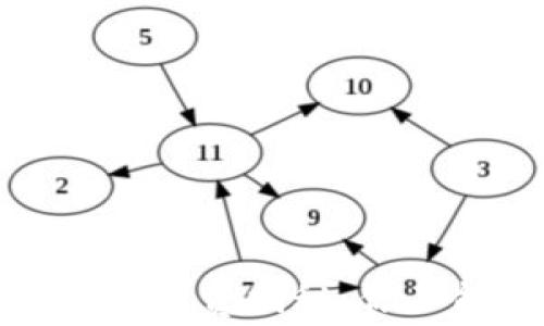 
小狐狸钱包转币手续费揭秘：你不能不知道的秘密