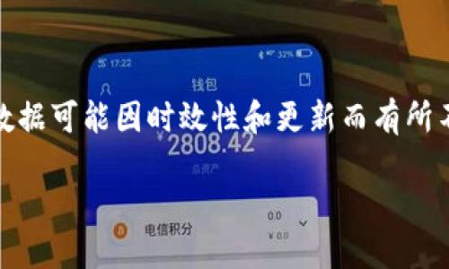 关于“小狐狸钱包”在以太坊链上的参数信息，这里可以提供一些基本的背景和适用的内容大纲。然而，由于具体的参数数据可能因时效性和更新而有所不同，因此请以小狐狸钱包的官方文档为准。以下是一个关于“小狐狸钱包”及其在以太坊链上的应用和参数的内容大纲：

探索小狐狸钱包：以太链背后的秘密