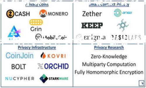   小狐狸钱包新手小教程：如何轻松入门 crypto 世界？ / 

 guanjianci 小狐狸钱包, 加密货币, 新手教程, 区块链 /guanjianci 

引言：开启你的加密旅程
在这个数字化的时代，越来越多的人愿意在加密货币的世界中探索和投资。小狐狸钱包（MetaMask）作为一种非常流行的区块链钱包，吸引了许多新手用户。然而，面对这一新兴的技术，许多人可能会感到无从下手。在这篇教程中，我们将深入浅出地为你讲解如何快速上手小狐狸钱包，让你在加密货币的世界中畅游无阻。

第一步：了解小狐狸钱包
小狐狸钱包并不仅仅是一个存储数字资产的容器，它更像是一扇通往区块链世界的窗户。想象一下，你走进一个五彩斑斓的市场，各种奇珍异宝琳琅满目。小狐狸钱包就是你的导航，带你探索这个充满机遇与挑战的市场。

第二步：下载与安装小狐狸钱包
首先，你需要下载安装小狐狸钱包的扩展程序。这个过程如同在书店里挑选一本自己喜欢的书，选择合适的平台非常重要。小狐狸钱包支持多种浏览器，譬如Chrome、Firefox等。一步一步来，先在官方网站找到应用，给你的浏览器添加这个小工具，让它为你导航。

第三步：创建钱包
安装完毕后，打开小狐狸钱包，你会面临一个重要的选择：创建新钱包还是导入已有钱包。这一瞬间，犹如选择人生的分路口。选择创建新钱包，按步骤填写信息，尤其是备份助记词！这串词句就像生命中的护符，确保你在未来不会失去数字财富。记住：不论是物质的财富还是数字的资产，安全都是第一位的。

第四步：备份与安全
你可能会问，为什么备份如此重要？想象一下，如果你的家失去了钥匙，你会感到无比焦虑。同样，若失去了钱包的助记词，所有资产也将与之失联。确保将其保存在安全的地方，并且切勿与他人分享。即使是最亲近的人，也可能在无意间威胁到你的资产安全。

第五步：认识区块链与加密货币
在小狐狸钱包中，你将接触到各种不同的加密货币。想象一下，你在一个国际美食节，各种美食各具特色。每种加密货币就像是独特的美食，有的看起来像饺子，有的像热狗，个个风味独特。了解这些货币的特点和用途，将帮助你做出更佳的投资决策。

第六步：如何发送与接收加密货币
如果你已经准备好开始进行交易，那么发送和接收加密货币就是一场新冒险。传递加密货币，就像传递友谊，心意的重要性远胜于形式。在小狐狸钱包中，只需要输入接收方的地址和金额，确认交易即可。记得在每一次交易前，仔细核对信息，这样才能避免错误。

第七步：参与去中心化金融（DeFi）
小狐狸钱包的强大之处在于它的去中心化金融（DeFi）功能。想象一下，你在一片茂密的森林中，周围有无数条小路可供你探索。DeFi就是那迷人的森林，而小狐狸钱包则是你的探险工具，帮助你在其中自由奔跑。通过流动性挖矿、借贷等功能，你能够获取更多的收益和体验。

第八步：应对常见问题与挑战
在使用小狐狸钱包的过程中，问题在所难免。或许你会遭遇交易延迟，或钱包无法连接网络等问题。面对这些挑战，就如同在风暴中航行，沉着冷静是关键。大多数问题都可以在社区、论坛或者帮助页面找到解决方案。不怕碰壁，勇往直前，你必然会克服面前的一切障碍。

九、结语：开启你的加密旅程
通过以上的步骤，相信你已经对小狐狸钱包有了初步的了解。无论是发送、接收，还是参与DeFi，这一切都将为你打开未来的新大门。加密货币的旅程中，安全永远是第一要务，记得保护好你的助记词和私钥。同时，保持学习和探索的热情，你会发现这个世界的无限可能。就像《阿甘正传》中所说的：“生活就像一盒巧克力，你永远不知道下一块是什么味道。”在加密货币的世界中，也是如此，充满了惊喜和机遇，两者尽在你的掌握之中！

以上就是关于小狐狸钱包的新手教程，希望这篇文章能帮助你更好地理解和使用这个钱包。祝你在加密货币的世界中畅游无阻，找到属于你自己的“巧克力”！