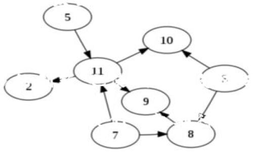 bianyi开源区块链数字币：你不知道的秘密！/bianyi

开源, 区块链, 数字币, 加密货币/guanjianci

大纲

1. 引言：开源区块链的魅力
    - 什么是开源？
    - 开源对区块链的重要性
    - 开源和加密货币的联系

2. 开源区块链数字币的优势
    - 提高透明度
    - 社区参与的力量
    - 安全性与审计

3. 知名的开源区块链数字币
    - 比特币（Bitcoin）
      - 起源与发展
      - 开源代码分析
    - 以太坊（Ethereum）
      - 智能合约的革命
      - 开源特性
    - 莱特币（Litecoin）
      - 快速交易的先锋
      - 代码与社区
    - 瑞波（Ripple）
      - 不同的定位
      - 开源元素
    - 其他值得关注的开源数字币
      - 波卡（Polkadot）
      - Chainlink

4. 如何参与开源区块链项目
    - 学习基础知识
    - 贡献代码与文档
    - 参与社区与讨论

5. 结语：未来的开源数字币
    - 开源如何推动未来的科技发展
    - 鼓励更多项目走向开源

---

引言：开源区块链的魅力

在当今的数字货币浪潮中，开源区块链如同一颗璀璨的明珠，吸引着无数追随者的目光。你也许会问：“开源究竟是什么？”简单来说，开源代表着一种共享与合作的精神，允许任何人使用、修改和分发源代码。在区块链领域，这种开放性使得技术的演进速度更快，同时也让更多人能够参与到这一创新中来。

就像生命力强的藤蔓植物，开源项目能够在众多开发者的共同努力下茁壮成长。无论是比特币还是以太坊，背后都有着庞大的社区支持和参与者。这种精神不仅仅是技术的开放，更是思想的碰撞与融合。

开源区块链数字币的优势

开源的区块链数字币相较于封闭的系统，拥有许多独特的优势，让我们来一一揭示这些闪光点。

h4提高透明度/h4
对于数字货币，透明度是建立信任的基础。开源代码意味着任何人都可以查看和审计代码，这就像你在图书馆里查阅古籍，了解一段历史。透明性消除了不信任，因为所有人都能看到区块链如何运作，这也意味着某个潜在的缺陷或漏洞不易隐藏。

h4社区参与的力量/h4
想象一下，一个社区就像是一个有温度的家，大家都在这里相互帮助，共同进步。开源项目鼓励开发者和用户积极参与，分享他们的见解和建议。这种挖掘集体智慧的方式，使得产品能够快速迭代与。

h4安全性与审计/h4
安全性是区块链技术的核心。在开源项目中，数以千计的开发者共同监督代码，就像一个庞大的安全团队在时刻监视着每一个潜在的安全威胁。这种集体的审计机制能够迅速发现并修复漏洞，确保系统的健壮性。

知名的开源区块链数字币

提到开源区块链数字币，以下几个名字绝对无法忽视：

h4比特币（Bitcoin）/h4
作为第一个使用区块链技术的数字货币，比特币无疑是开源革命的先锋。其核心代码自2009年发布以来，便始终保持着开源状态，任何人都可以自由使用和修改。比特币的成功不仅在于其技术本身，更在于其背后强大社区的共同努力。

h4以太坊（Ethereum）/h4
以太坊的出现像是一道闪电，照亮了整个区块链世界。它不仅是一个数字货币，更是一个去中心化的平台，让开发者能够在其上构建智能合约。以太坊的开源特性使得无数的创新项目在其基础上实现，如NFT、DeFi等，为整个生态系统注入了活力。

h4莱特币（Litecoin）/h4
很多人把莱特币视为“比特币的银”，其源代码在比特币基础上开发而来，采用了更快的区块生成时间，支持更快的交易。莱特币的开源代码也吸引了许多技术爱好者参与，从而形成了一个紧密的生态圈。

h4瑞波（Ripple）/h4
虽然瑞波在加密货币界的定位与比特币有很大不同，但其部分代码是开源的。瑞波的目标是为银行间结算提供解决方案，通过开放源代码吸引更多的金融机构参与，从而推动跨境支付的革新。

h4其他值得关注的开源数字币/h4
除了以上几个，波卡（Polkadot）和Chainlink等项目也值得关注。波卡作为一个多链框架，允许不同的区块链之间进行互操作。而Chainlink则在去中心化预言机方面取得了显著进展，引领了链外数据与链内智能合约的结合。

如何参与开源区块链项目

参与开源区块链项目并不需要你是一位资深工程师。其实，你只需要对区块链技术充满热情，乐于学习和分享，就可以找到自己的位置。

h4学习基础知识/h4
如同学骑自行车之前需要了解其结构，学习区块链前，掌握基础知识是必不可少的一步。线上有许多免费的学习资源，包括视频教程、文章和论坛，可以帮助你快速入门。

h4贡献代码与文档/h4
在开源社区中，贡献是一个重要的环节。如果你有编程能力，可以选择参与代码的贡献；如果你对文档写作有兴趣，可以帮助改进项目的文档，做翻译工作等。每一份贡献都可能成为项目成功的一部分。

h4参与社区与讨论/h4
社区是开源项目的灵魂。加入相关的讨论群组、社交平台或论坛，积极参与讨论，分享你的想法和观点。就像是一场茶话会，思想的碰撞往往能激发出新的创造力。

结语：未来的开源数字币

我们所处的这个时代，开源在科技发展中的重要性日益凸显。未来的区块链数字币，势必会迎来更加开放和包容的环境。开源将推动着更多的创新，也使我们能够在去中心化的世界里，共同找到属于每个人的价值。

正如那句经典的话：“生活就像一盒巧克力，你永远不知道下一个会是什么味道。”开源区块链数字币的未来也是如此，充满了无限的可能与希望。让我们一起期待，它将如何翻转我们的生活与经济。