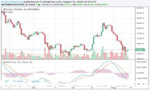 
揭秘Metamask钱包骗局背后的真相：你绝对想不到的陷阱！