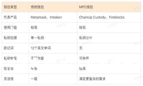 MetaMask 5.12.11版本更新：这次改变将如何影响你的加密钱包？