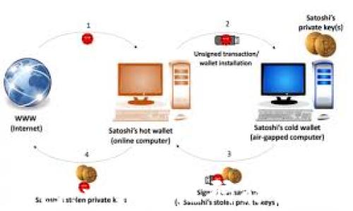 
如何使用MetaMask钱包：一张二维码能否改变你的数字资产体验？