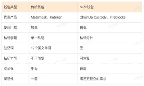 小狐狸钱包链间互转指南——轻松设置你的数字资产