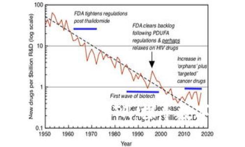 小狐狸钱包与多角链代币ETH：探寻数字资产的未来之路！