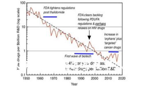 Metamask如何便捷兑换人民币？掌握这些技巧，让你轻松实现数字资产变现！
