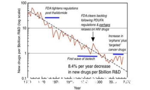 
揭秘：2023年区块链股市的隐藏机会与投资陷阱！