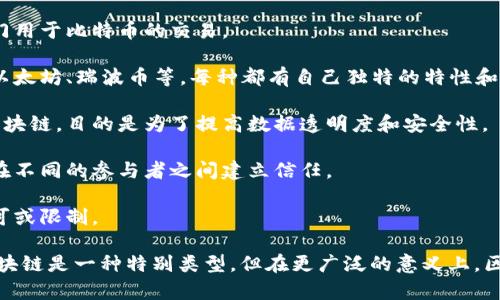 比特币区块链是一种特定的区块链技术，专门用于比特币交易的记录和管理。为了让您更好地理解比特币区块链和相关技术，以下是一些与之相关的区块链类型：

1. **比特币区块链**：这是最早也是最著名的区块链，专门用于比特币的交易。

2. **其他加密货币区块链**：与比特币类似的区块链，如以太坊、瑞波币等，每种都有自己独特的特性和用途。

3. **私有区块链**：这些通常是企业或组织内部使用的区块链，目的是为了提高数据透明度和安全性。

4. **联盟区块链**：由多个组织共同管理的区块链，能够在不同的参与者之间建立信任。

5. **公共区块链**：任何人都可以参与的区块链，无需许可或限制。

每种区块链类型都有其特定的功能和目的，虽然比特币区块链是一种特别类型，但在更广泛的意义上，区块链技术已经发展出多种不同的形式和变种。