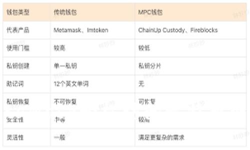 如何通过MetaMask轻松访问比特币网络：全面指南