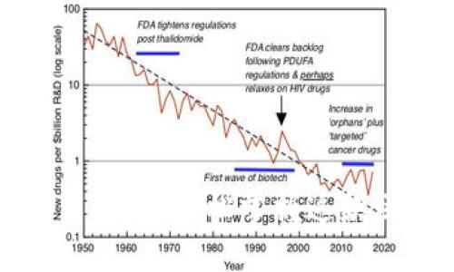 MetaMask使用指南:轻松掌握这款区块链钱包APP