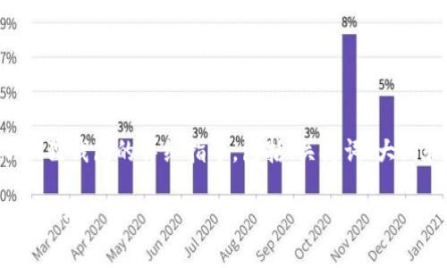 以下是关于如何申请一个小狐狸钱包的详细指导，包括、关键词、大纲和七个相关问题的深入讨论。

如何申请小狐狸钱包：步骤与技巧
