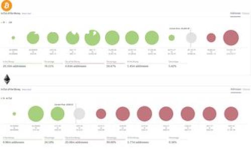 biao ti区块链发币融资：冉莹颖的成功案例与经验分享/biao ti

区块链, 发币融资, 冉莹颖, 数字货币/guanjianci

---

## 内容主体大纲

1. **引言**
   - 区块链技术的崛起
   - 发币融资的概念
  
2. **冉莹颖的背景介绍**
   - 生平与经历
   - 在区块链行业的地位与贡献
  
3. **区块链发币融资详解**
   - 什么是发币融资
   - 发币融资的类型与方法
  
4. **冉莹颖的发币融资案例分析**
   - 案例背景
   - 融资过程与难点
  
5. **发币融资的市场与监管环境**
   - 当前市场状况
   - 监管政策与市场影响
  
6. **成功发币融资的关键因素**
   - 市场需求与定位
   - 技术团队的能力与经验
  
7. **冉莹颖的经验与教训**
   - 成功的秘诀
   - 遇到的挑战与应对
  
8. **未来展望与趋势**
   - 区块链技术的未来
   - 发币融资的新机遇与挑战
  
9. **总结与反思**
   - 全文总结
   - 对未来的思考与建议

---

## 引言

区块链技术作为一项颠覆性的新兴技术，近年来迅速崛起，受到全球范围内的广泛关注。随着区块链技术的不断发展，发币融资（Token Generation Event）逐渐成为创业公司获取资金的一种重要方式。尤其在区块链领域，越来越多的项目通过发币融资来实现自我价值与市场需求之间的匹配。

在这一背景下，冉莹颖的成功案例引起了极大的关注。她凭借其独特的视角与丰富的经验，成为了区块链发币融资领域的佼佼者。她的故事不仅仅是一个关于成功与财富的传奇，更是一段关于智慧与勇气的启迪。

## 冉莹颖的背景介绍

冉莹颖是一位企业家及区块链投资人，毕业于国内知名大学，具备深厚的金融和投资背景。在进入区块链行业之前，她曾在多家知名金融机构任职，从事投资与管理等工作。

在区块链行业，冉莹颖的名字频繁出现，她的公司成功融资多轮，展现了她在行业中的重要地位与贡献。她坚持推动区块链技术在各行业的应用，为推动整个行业的发展做出了巨大努力。

## 区块链发币融资详解

发币融资即通过发行数字货币（Token）向公众募集资金。与传统融资方式相比，发币融资有其独特之处。它不需要经过繁琐的审批流程，且能够迅速获取资金。

主要的发币融资方法有ICO（首次代币发行）、IEO（交易所首次发行）和IDO（去中心化交易所首次发行）。每种方法的特点与流程各不相同，融资者需要根据自身项目特点选择最合适的方案。

## 冉莹颖的发币融资案例分析

冉莹颖在区块链行业有多项成功案例，其中某个项目备受瞩目。在该项目中，冉莹颖领导团队成功吸引了大量投资者，融资额度远超预期。

融资过程中，冉莹颖面临多重挑战，包括市场营销、技术问题和投资者沟通等。然而，通过团队的努力与市场的调研，这些问题最终得以成功克服。

## 发币融资的市场与监管环境

随着发币融资的普及，市场监管也日益严格。不同国家与地区对发币融资的法规不尽相同，这给融资项目带来了挑战。

了解当前市场状况与监管政策，是成功进行发币融资的重要前提。企业需要在合规的基础上，合理规划融资策略。

## 成功发币融资的关键因素

成功的发币融资不仅取决于项目本身的技术与市场价值，更离不开对市场需求的准确把握。通过对目标市场的详细调研，可以帮助团队找到合适的受众与投资者。

此外，项目团队的能力与经验也至关重要。团队的技术能力、行业经验与执行力等因素，都会直接影响融资的成败。

## 冉莹颖的经验与教训

冉莹颖在发币融资过程中积累了丰富的经验，同时也遇到了不少挑战。例如，在融资推广期间，她意识到精准营销的重要性。通过数据分析与市场调研，冉莹颖调整了推广策略，最终取得了成功。

在经历了这些波折后，冉莹颖总结出了一些教训，强调了团队协作、市场调研、技术支持等关键因素在融资过程中的重要性。

## 未来展望与趋势

未来，区块链技术将会在各行业得到更广泛的应用，发币融资的形式也将不断创新。随着技术的发展，项目的可行性与透明度将进一步增强，这将为投资者提供更多的信心。

然而，伴随而来的也会是越来越严苛的监管环境，企业需要提前做好准备，以应对未来的挑战。

## 总结与反思

冉莹颖的成功故事不仅展示了个人的奋斗历程，更是为行业内其他创业者提供了宝贵的经验与启示。在未来，只有不断学习与创新，才能在竞争激烈的区块链领域立于不败之地。

---

## 相关问题及详细介绍

### 问题1：什么是区块链发币融资的基本概念？

基本概念解析
区块链发币融资是指通过发行特定的数字货币以募集资金的一种方式。与传统融资方式相比较，发币融资具有低门槛、高效率等优点。通过智能合约等技术手段，资金的使用与流动性都得到了充分保障。
发币融资的方法通常包括ICO（首次代币发行）、IEO（交易所首次发行）、以及IDO（去中心化交易所首次发行）。每种方法在操作流程、法律合规、市场接受度等方面都存在一些细微差别。
在发币融资过程中，项目方需要明确自己所需融资的金额、资金使用计划以及目标受众群体。这些因素都会影响到最终融资的成功与否。
例如，若项目方的目标受众明确，即可通过精准的市场营销策略吸引潜在投资者，从而提升融资成功几率。反之，则可能面临宣传不力、资金不足的风险。

### 问题2：冉莹颖的成功因素有哪些？

成功的关键因素解析
冉莹颖在发币融资中取得成功，离不开多个关键因素。首先是其深厚的行业背景，为其提供了强大的市场洞察力和人脉资源。其次，在技术团队的组建上，冉莹颖注重团队成员的多样化与专业化，确保项目在技术上的先进性与稳定性。
此外，冉莹颖强调对市场需求的精准判断。通过广泛的市场调研与数据分析，她能够及时调整项目方向，灵活应对市场变化。最后，冉莹颖在融资过程中的营销策略也独具匠心，以创新的方式吸引了大量投资者的关注。
这些因素共同作用，使得冉莹颖在复杂的市场环境中，依然能脱颖而出，成功融资。她的经历告诉我们，成功不是偶然，而是系统性思考与执行的结果。

### 问题3：发币融资中的风险与挑战有哪些？

风险与挑战解析
尽管发币融资具有许多优势，但也潜藏着一定的风险与挑战。首先，对于投资者来说，区块链项目的高波动性可能导致投资损失。许多项目由于缺乏实际运营，最终可能变成“空气币”，投资者在这其中可能面临巨大的经济损失。
其次，对于项目方而言，市场竞争非常激烈。大量的项目争夺有限的资金，如何脱颖而出成为一大挑战。此外，政策与监管环境的不确定也令很多项目面临风险，一旦未能依法合规，将可能遭受罚款或更严重的法律后果。
另外，技术风险也是不可忽视的重要因素。区块链技术的实施与维护需要高水平的技术团队，任何系统漏洞都可能引发用户资金的损失。因此，在进行发币融资之前，项目方应充分评估各类风险，并制定应对方案以降低潜在损失。

### 问题4：如何选择合适的发币融资方式？

选择融资方式的策略
选择合适的发币融资方式取决于多个因素，包括项目的性质、目标受众、资金需求及市场环境等。对于初创项目而言，ICO是一种较为常见的融资方式，因为其相对灵活且能够迅速筹集资金。
然而，随着市场的逐渐成熟，许多项目选择IEO或IDO，原因在于这些方式能够借助交易所的影响力来提高项目的可信度，从而吸引更多的投资者。
选择融资方式时，项目方应结合自身的产品定位与市场需求，进行合理的调研与分析。如果产品功能较为复杂，需要技术支持，则可考虑IDD（去中心化交易所首次发行）来提高流动性与市场接受度。
最后，项目方还应关注法规合规问题，不同的融资方式在不同国家与地区的法律环境下可能面临不同的挑战。因此，项目方在选择融资方式前，务必要进行充分的法律咨询与准备，以确保合规运营。

### 问题5：区块链发币融资的市场前景如何？

市场前景分析
区块链发币融资的市场前景总体看好，但也充满变数。随着区块链技术日益成熟，其应用场景也越来越广泛，包括金融、医疗、物流等领域的实际应用不断涌现，这为发币融资提供了广阔的市场空间。
根据市场调研机构的数据，未来几年，全球区块链市场的规模将以平均20%的速度增长，发币融资作为其中一项重要的融资方式，受到越来越多创业者的青睐。
然而，市场前景的光明并不意味着没有挑战。涌现出的大量项目增加了市场的竞争，投资者对项目技术与团队的期望逐渐提高，能否满足市场的需求将直接影响融资效果。
同时，全球各国对区块链行业的监管政策尚处于探索阶段，不同地区面临的政策环境可能会影响其市场发展。因此，项目方在进入市场时要对市场环境进行细致的调研，结合自身情况调整策略。

### 问题6：如何有效地进行市场营销？

市场营销策略的制定与执行
在区块链发币融资中，市场营销是影响融资成功的重要因素。进行有效的市场营销需要从多个角度着手，首先，项目方需确保项目的透明度与可信度。通过保持高度透明的信息发布，有助于赢得潜在投资者的信任。
其次，要针对目标受众开展精准的市场营销策略。这包括运用社交媒体、社区营销等工具，使项目能够覆盖到更多潜在的用户群体。通过使用平台如Twitter、Telegram、Reddit等，项目方可以直接与投资者进行沟通，以收集他们的反馈与需求。
还可以通过举办在线研讨会、路演等活动来增加项目的曝光率，同时通过与行业知名KOL（关键意见领袖）的合作，使得推动项目在行业内建立影响力。
此外，项目方可运用数据分析工具，追踪市场营销的效果，从而实时调整策略，确保营销方向与市场的变化相符，保持项目的竞争力。

### 问题7：冉莹颖对新兴创业者的建议是什么？

对创业者的建议与启示
冉莹颖在其职业生涯中积累了丰富的成功经验，并愿意将这些经验分享给新兴创业者。她首先强调对市场需求的把握，创业者必须深入了解行业趋势和潜在用户的需求，确保项目的切实可行。
其次，冉莹颖建议创业者要建立一个强大的团队，团队内部要有明确的分工与有效的沟通。无论是技术研发、市场营销还是法律合规，各个职能模块的高效协作将直接影响项目的成功。
同时，冉莹颖提醒创业者要保持谨慎与灵活，市场的变化是快速且不可预期的，灵活应对变化才能抓住更多机会。
最后，她倡导创业者要坚持学习与成长，将每一次失败视为一次学习的机会，保持对行业的热情与敏感，才能在竞争激烈的市场中找到立足之地。

--- 

以上为在区块链发币融资及冉莹颖相关内容的详细解析和结构。真正深入到每一个部分后，您将得到关于区块链与融资的全面理解。